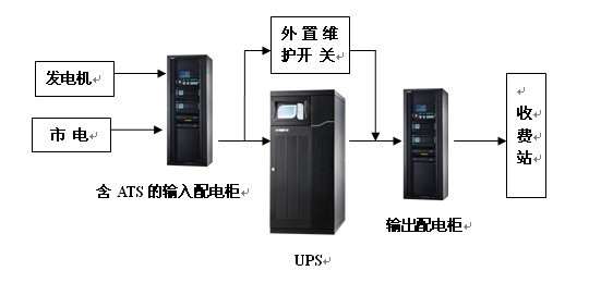 高速公路使用UPS技术解决方案