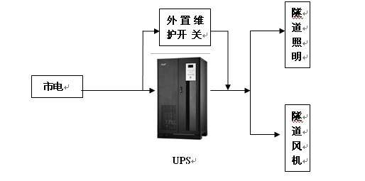 高速公路使用UPS技术解决方案